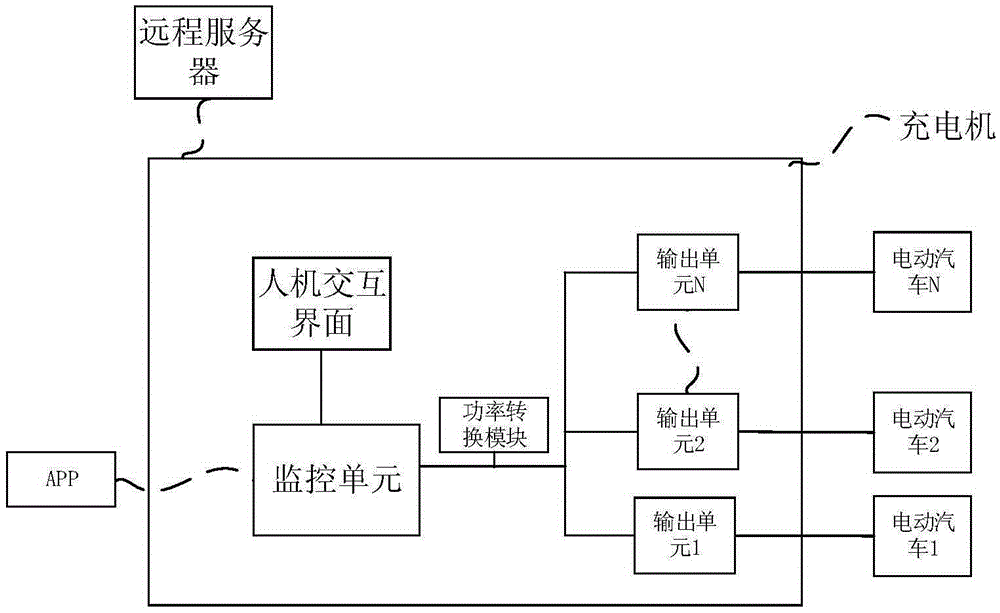 Flexible charging method and charger of electric car