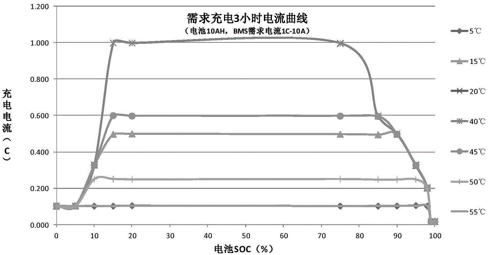 Flexible charging method and charger of electric car