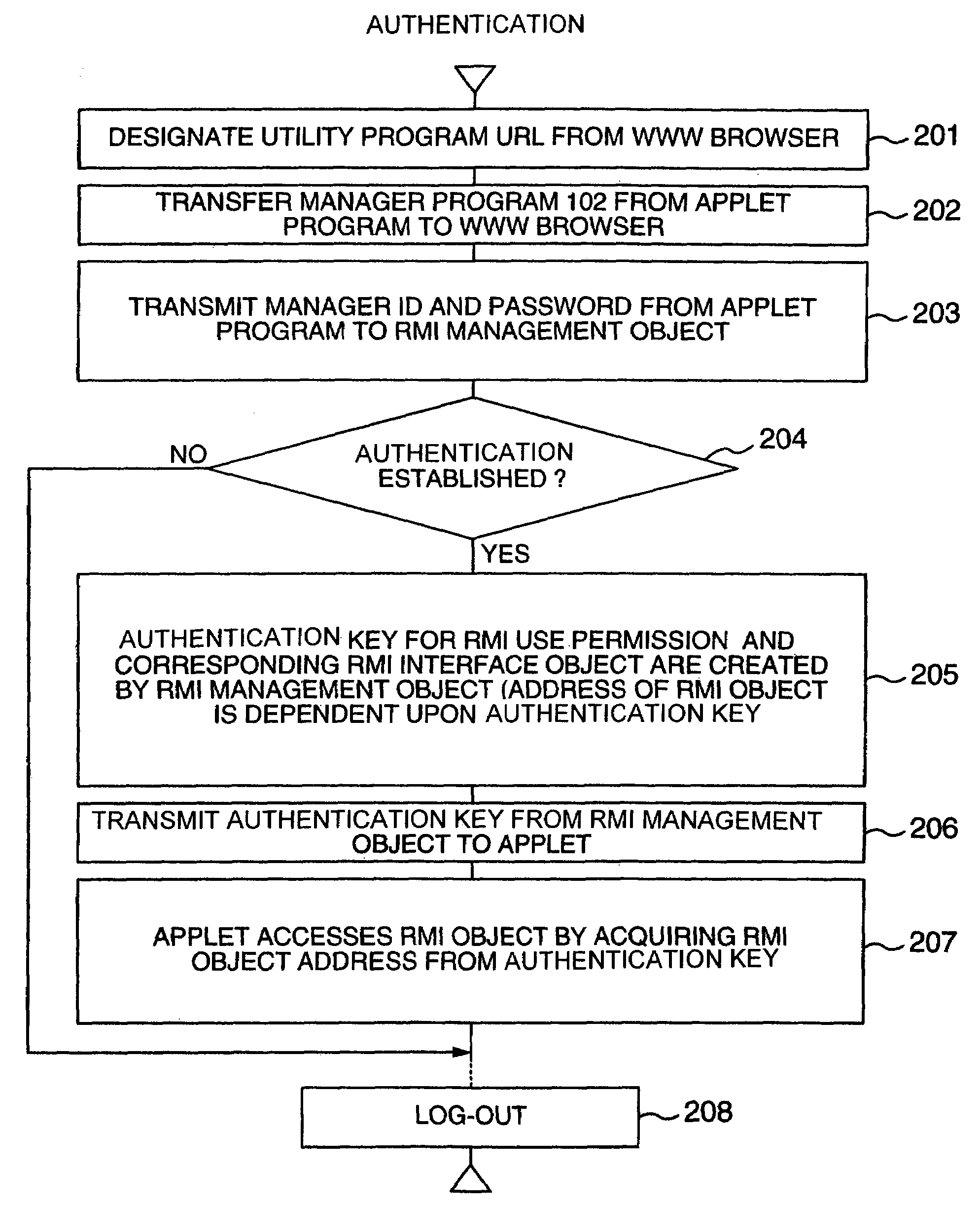 Disk management interface