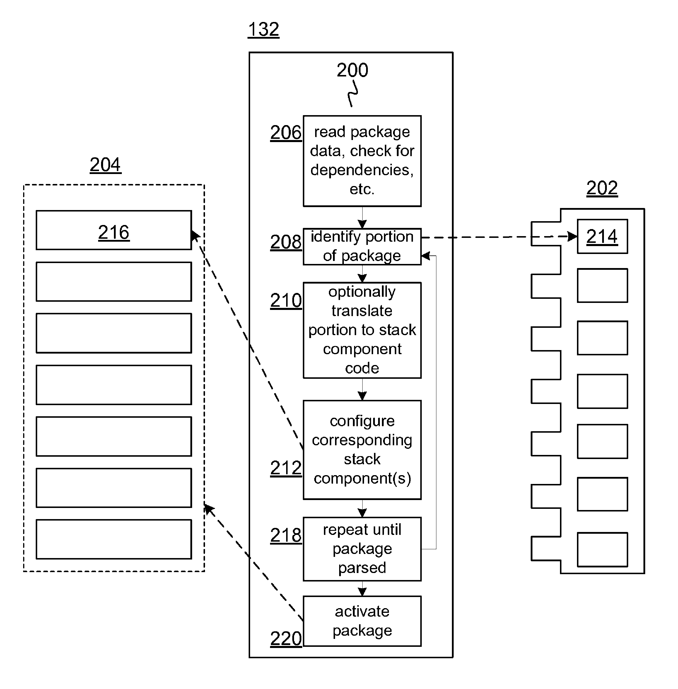 Configurable software stack