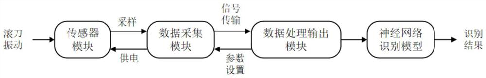 Vibration signal and neural network-based TBM disc cutter wear identification system