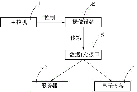 Active visual technology-based monitoring system used for crane remote operation and implementation method thereof