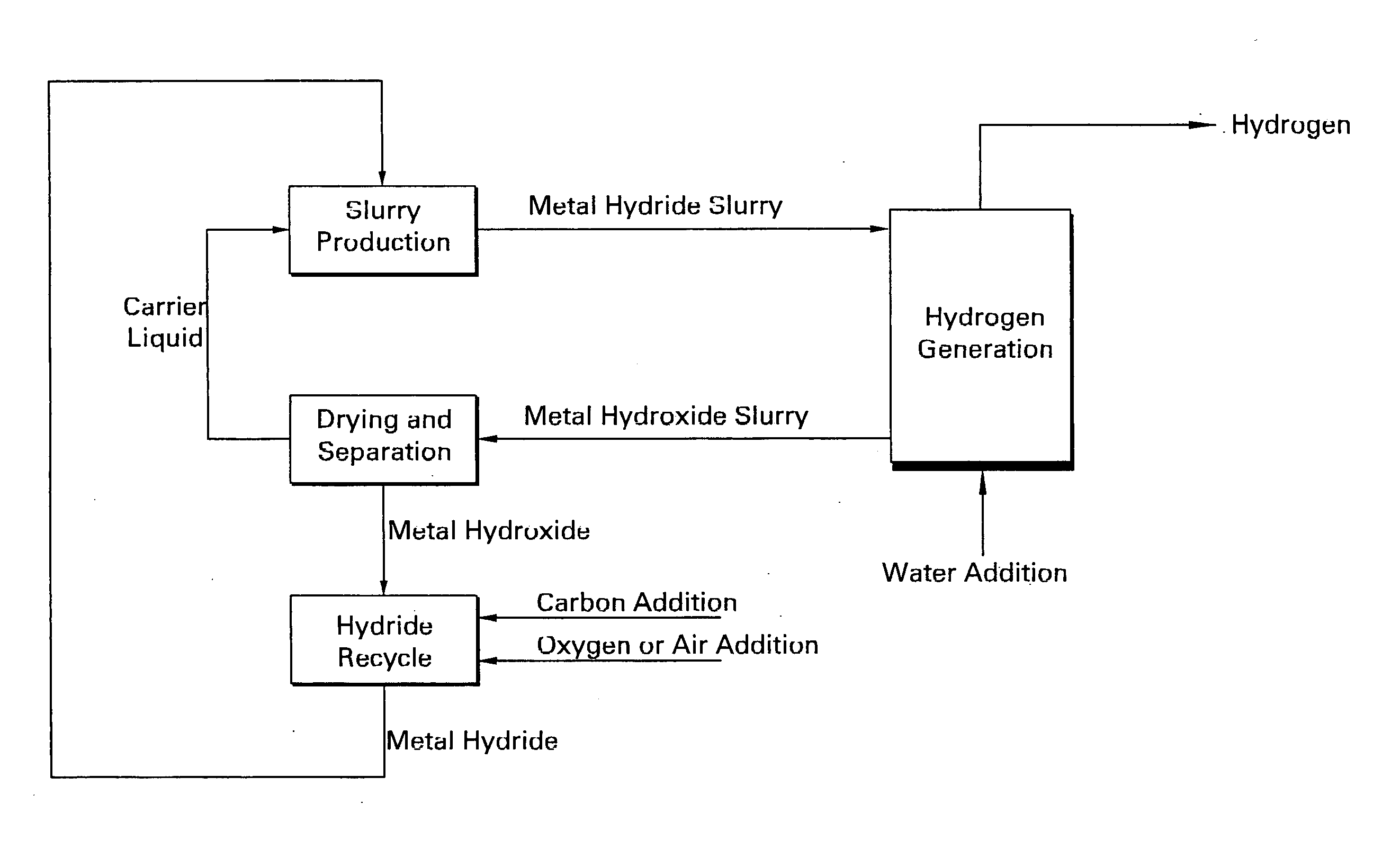 Hydrogen storage compositions and methods of manufacture thereof