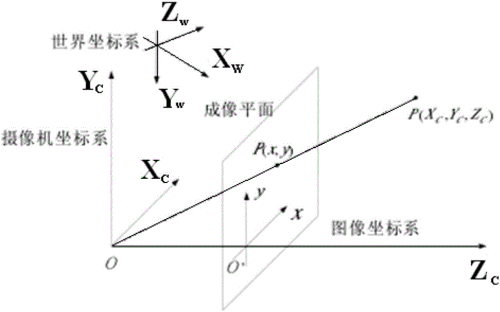 Unmanned aerial vehicle and method and device for positioning and controlling mobile terminal