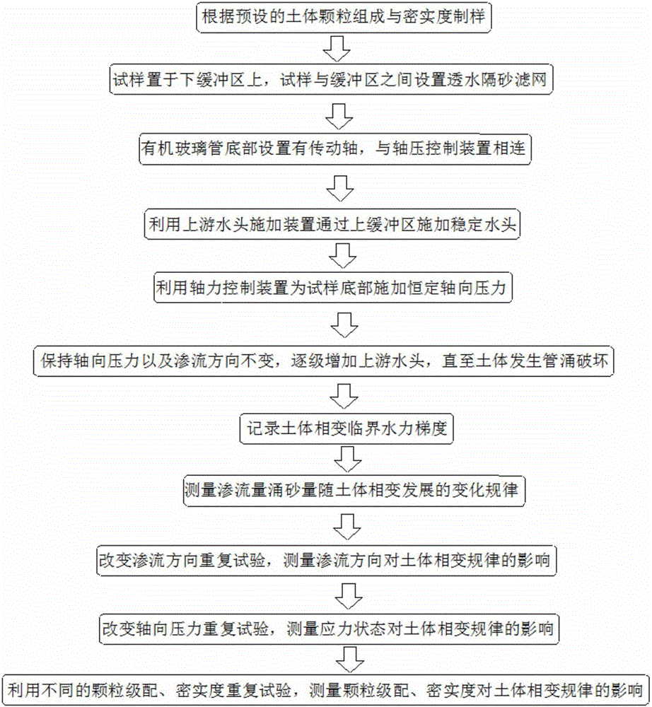 Device and testing method for testing seepage failure rule under angle variable condition