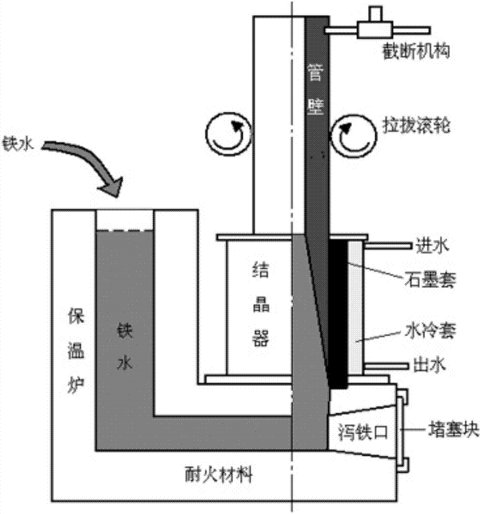 Preparation method of rolling bearing