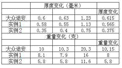 Environmental ceramic base friction material free of copper or metal and preparation method of material