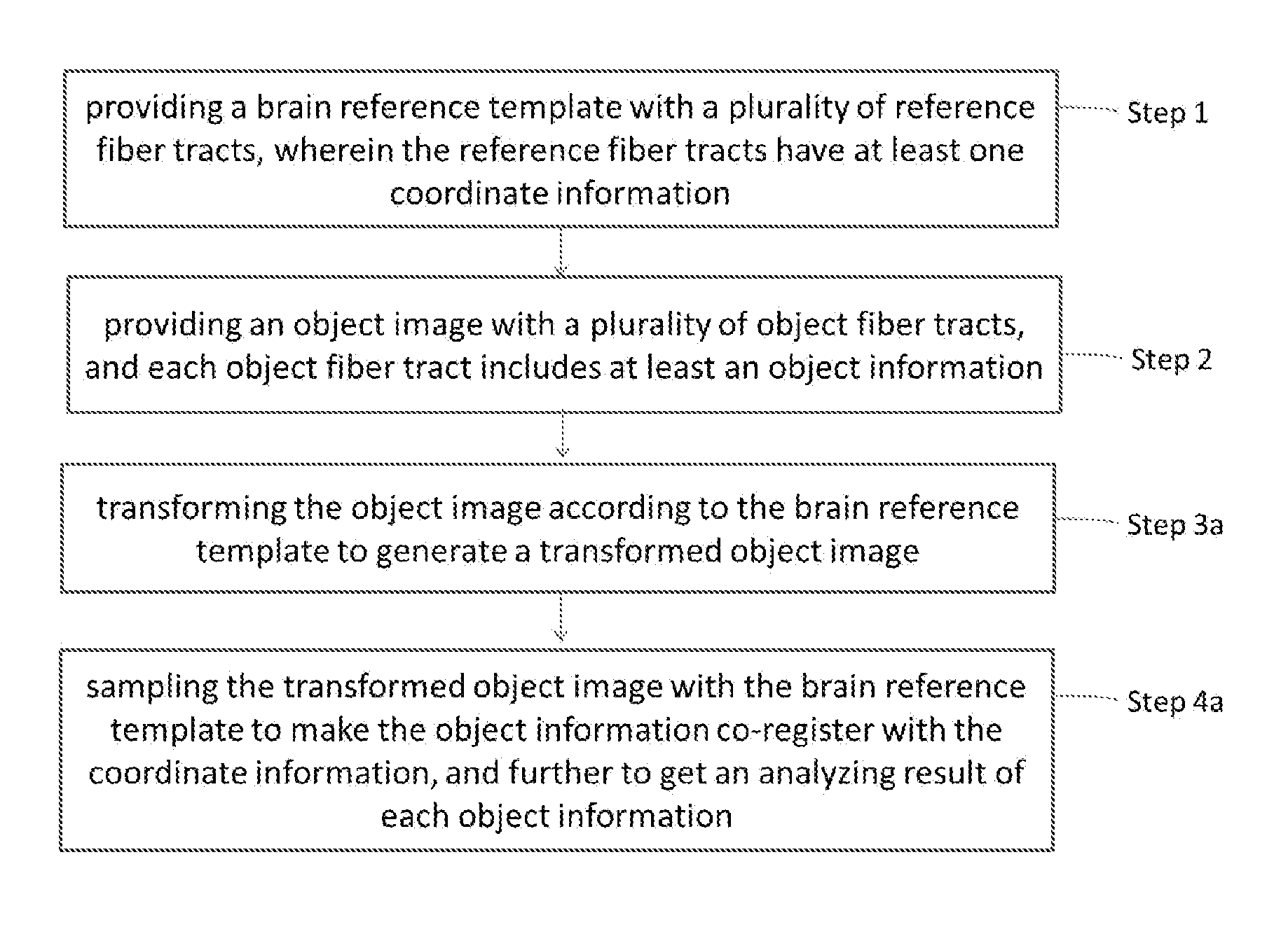 Method of Automatically Analyzing Brain Fiber Tracts Information