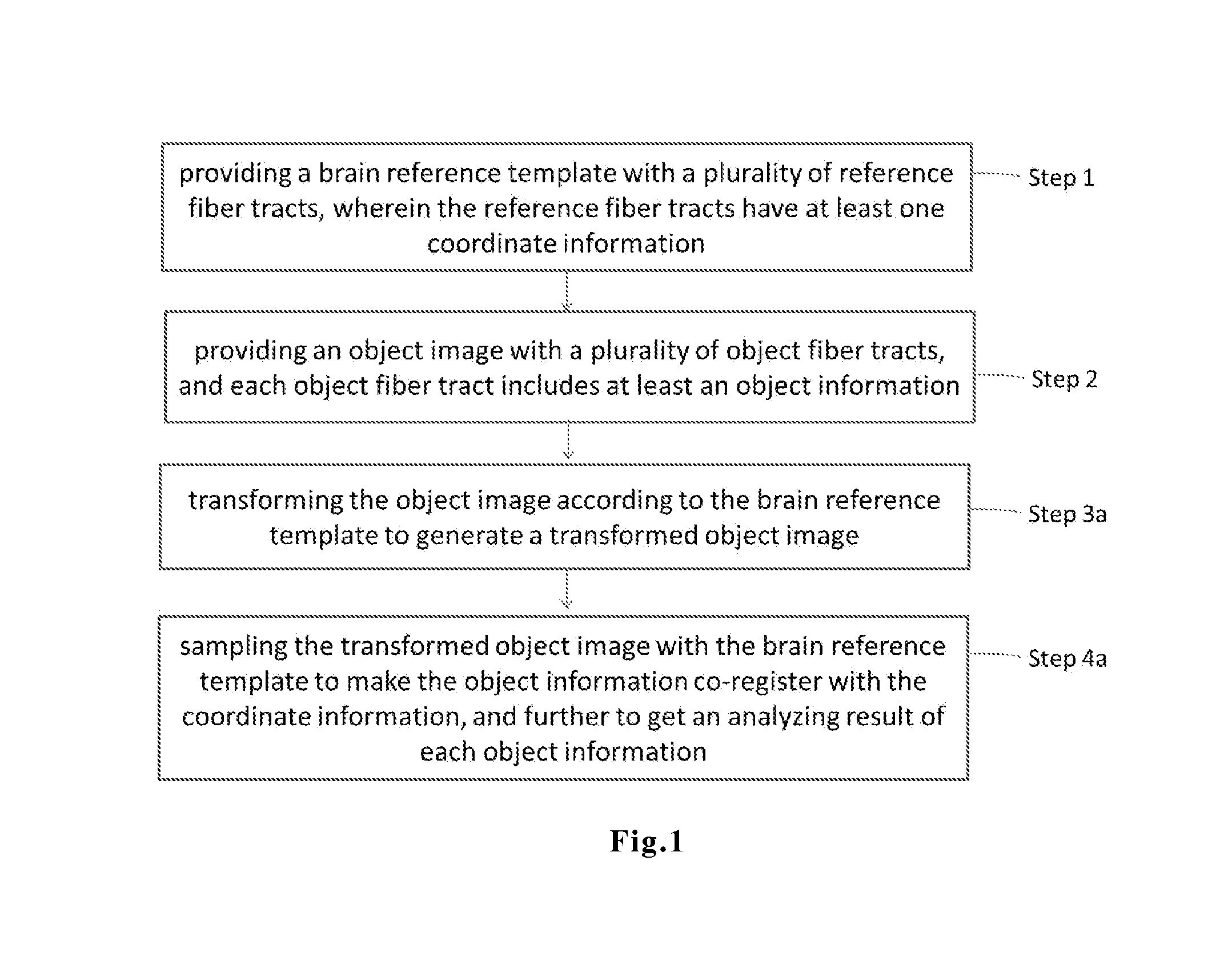 Method of Automatically Analyzing Brain Fiber Tracts Information