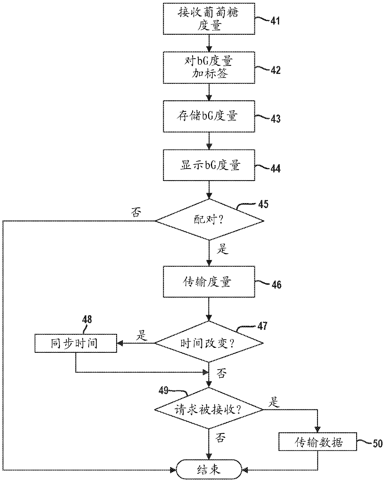 Method for emphasizing analyte values during a therapeutic window