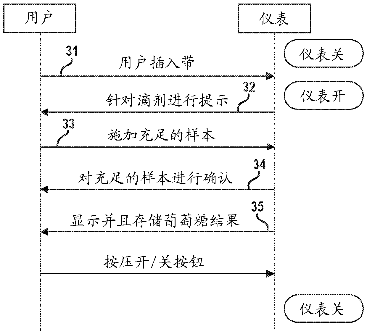 Method for emphasizing analyte values during a therapeutic window