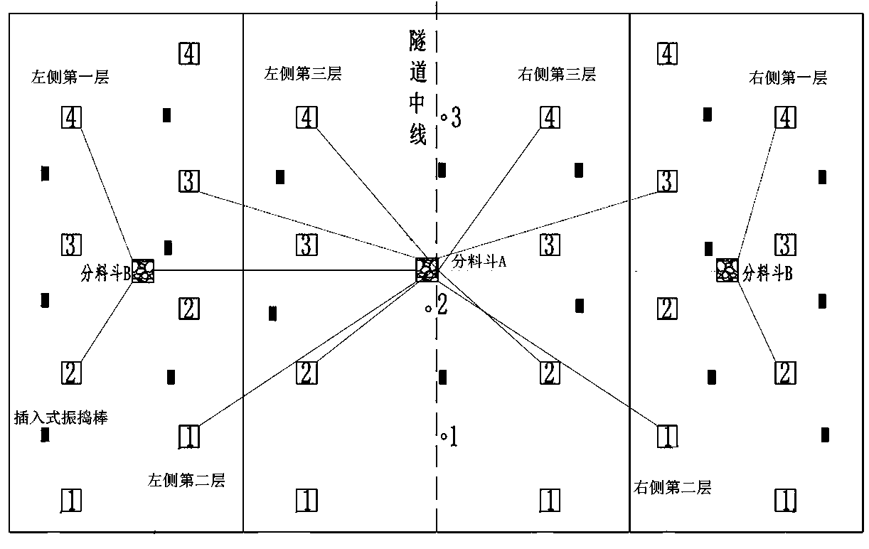 Construction method for stratified symmetric synchronous pouring of second lining concrete of tunnel