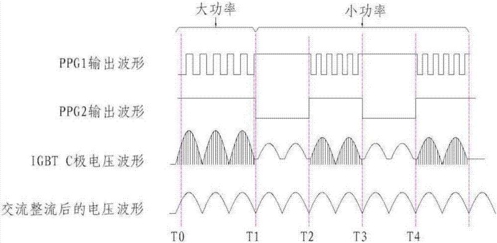 Electromagnetic heating system and working method thereof