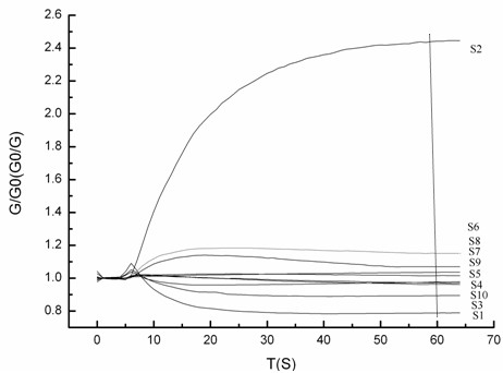 A method for rapidly diagnosing crop diseases by using volatiles