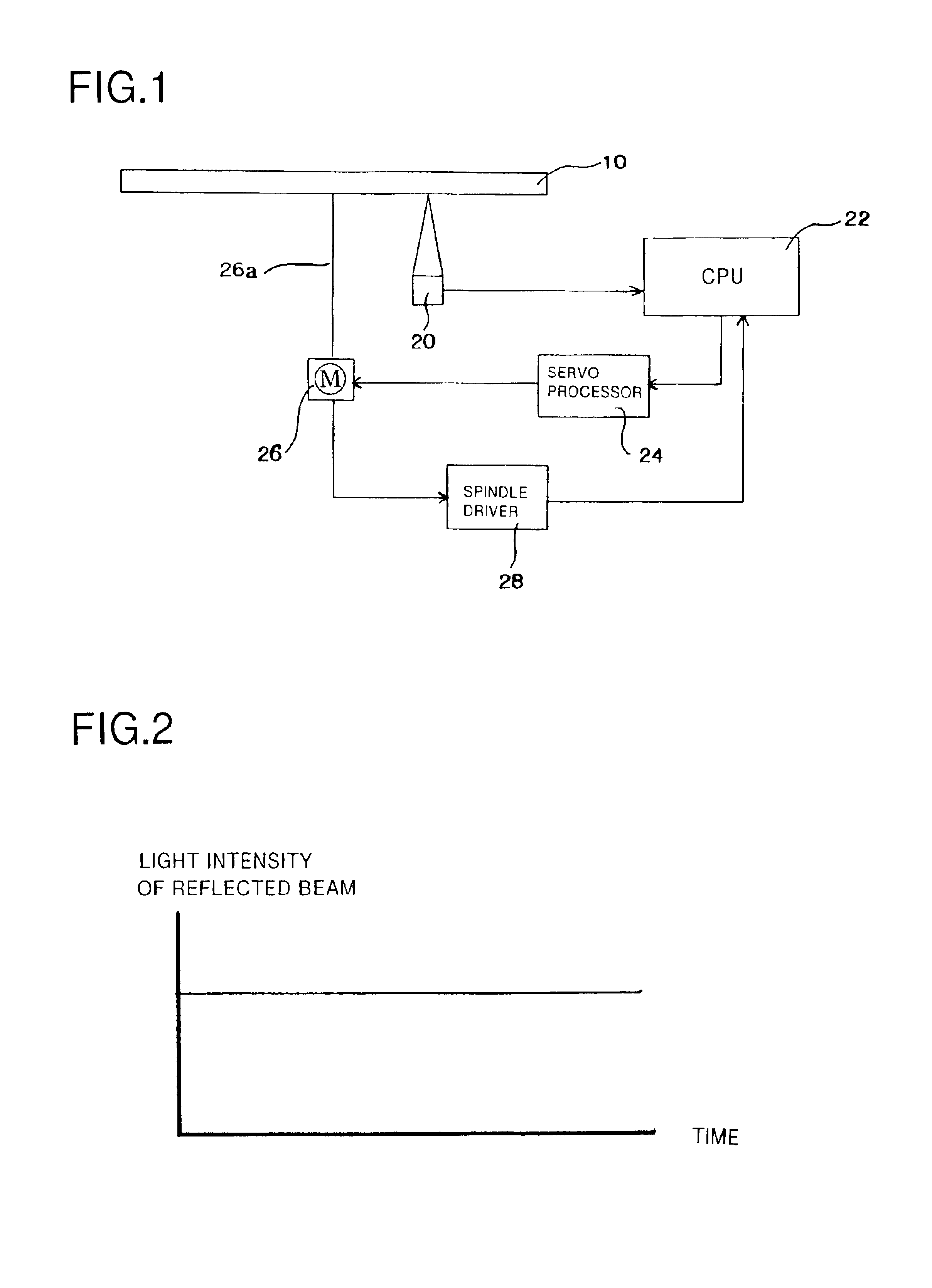 Method for controlling the rotation of optical disk based on disk shapes