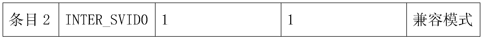 Method and device for realizing double vlan cross forwarding