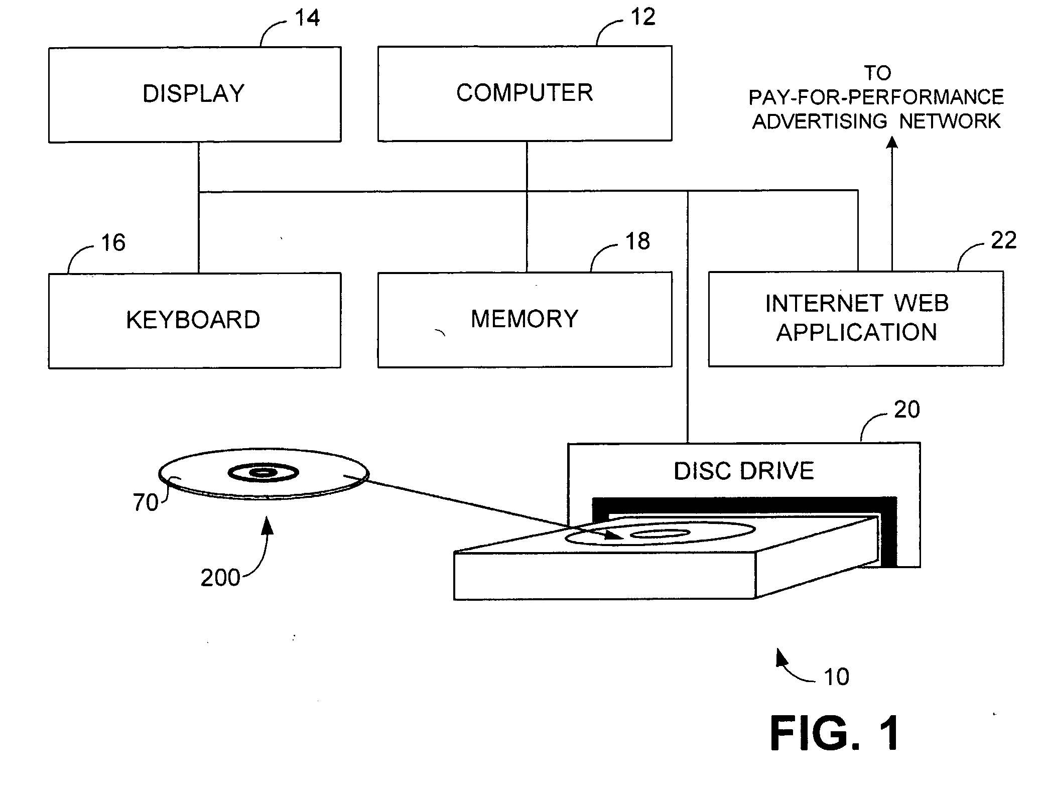 Apparatus and method of identifying critical factors in a pay-for-performance advertising network