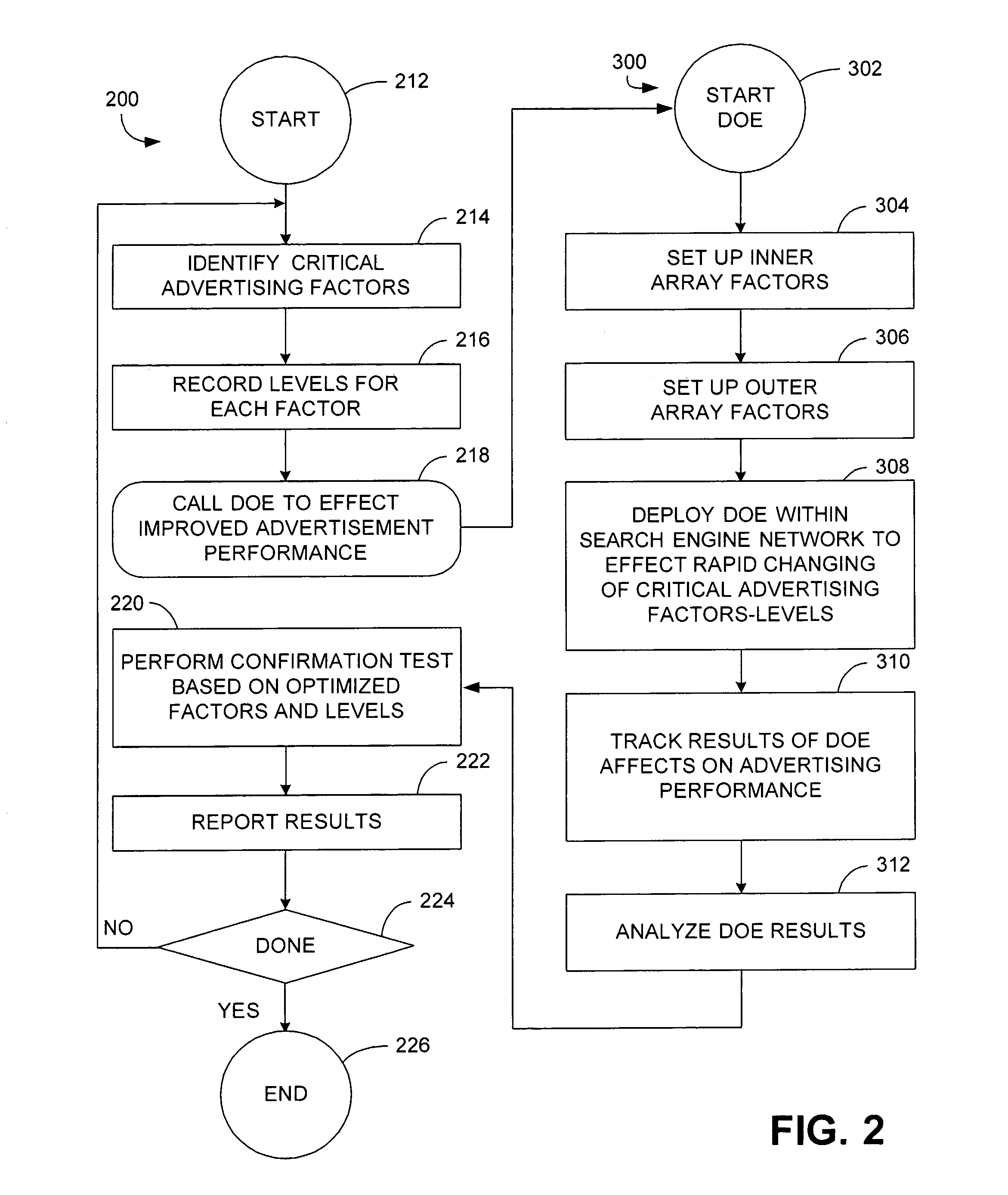 Apparatus and method of identifying critical factors in a pay-for-performance advertising network