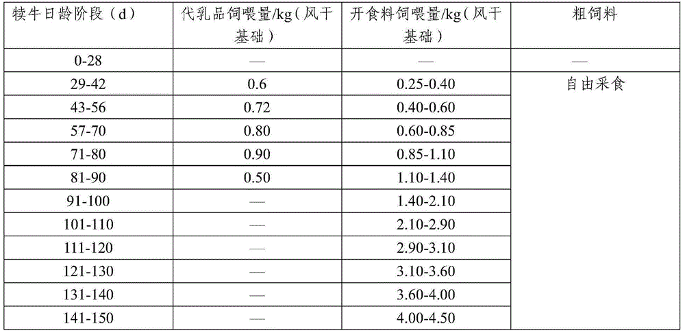 Composite natural product preparation in application of starter feed for calves