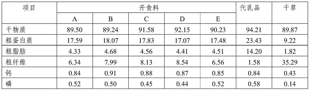 Composite natural product preparation in application of starter feed for calves