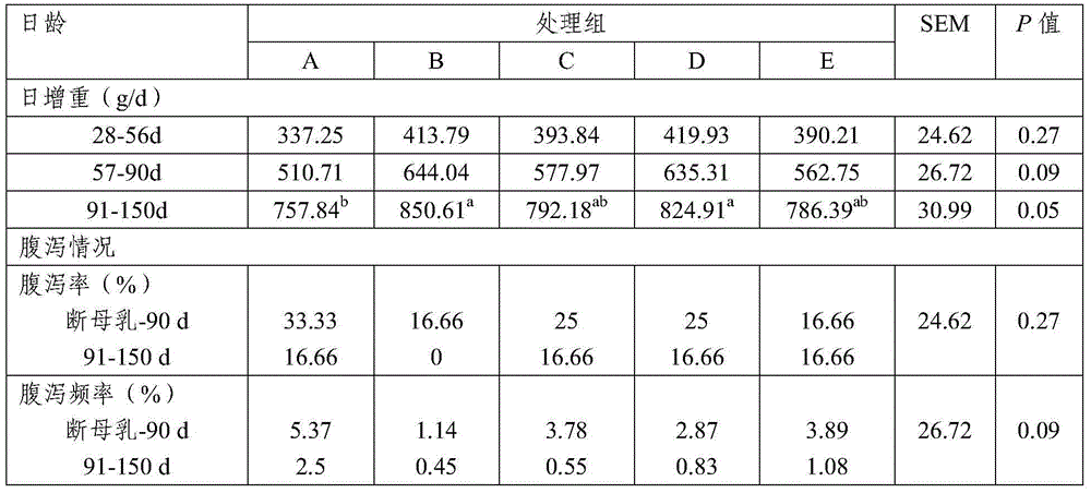 Composite natural product preparation in application of starter feed for calves