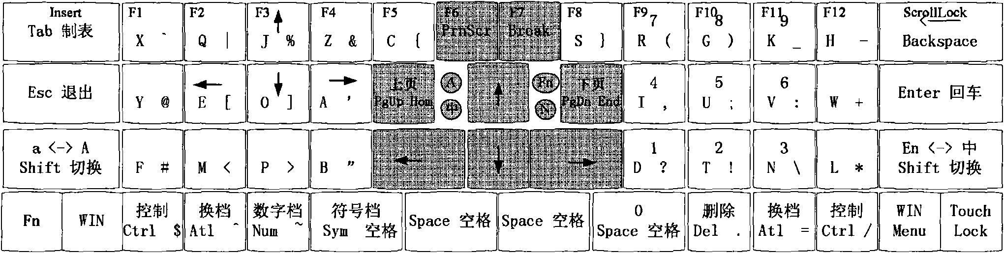 Eight-final pinyin input method