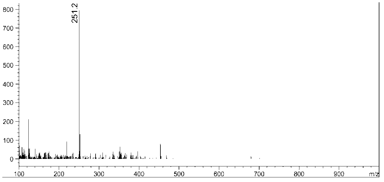 6-aryl amido hexyl hydroximic acid collecting agent and preparation and application methods thereof