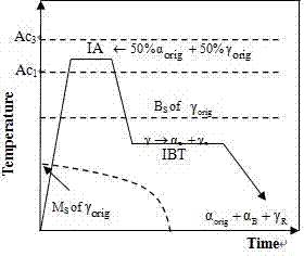 Method for producing transformation induced plasticity (TRIP) seamless tube