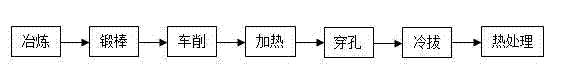 Method for producing transformation induced plasticity (TRIP) seamless tube