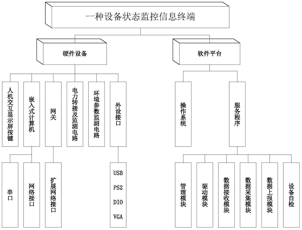 Device status monitoring information terminal