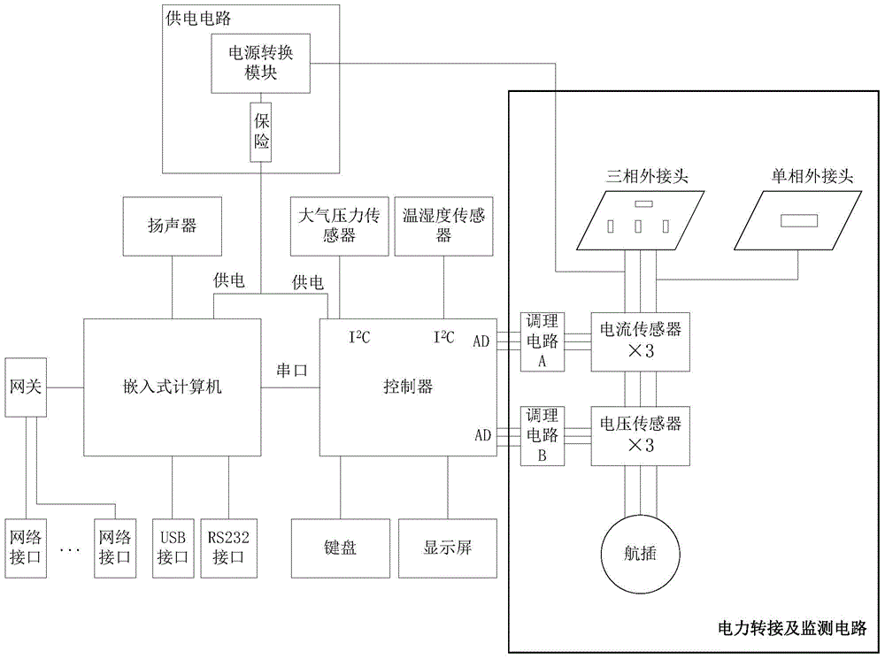 Device status monitoring information terminal