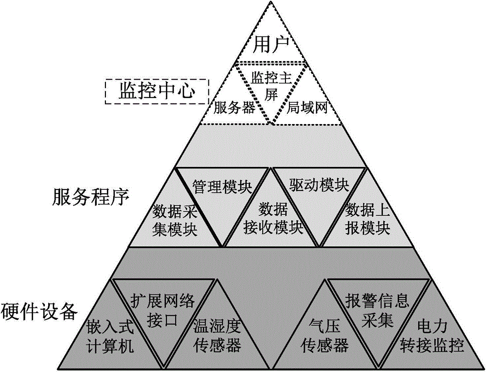 Device status monitoring information terminal