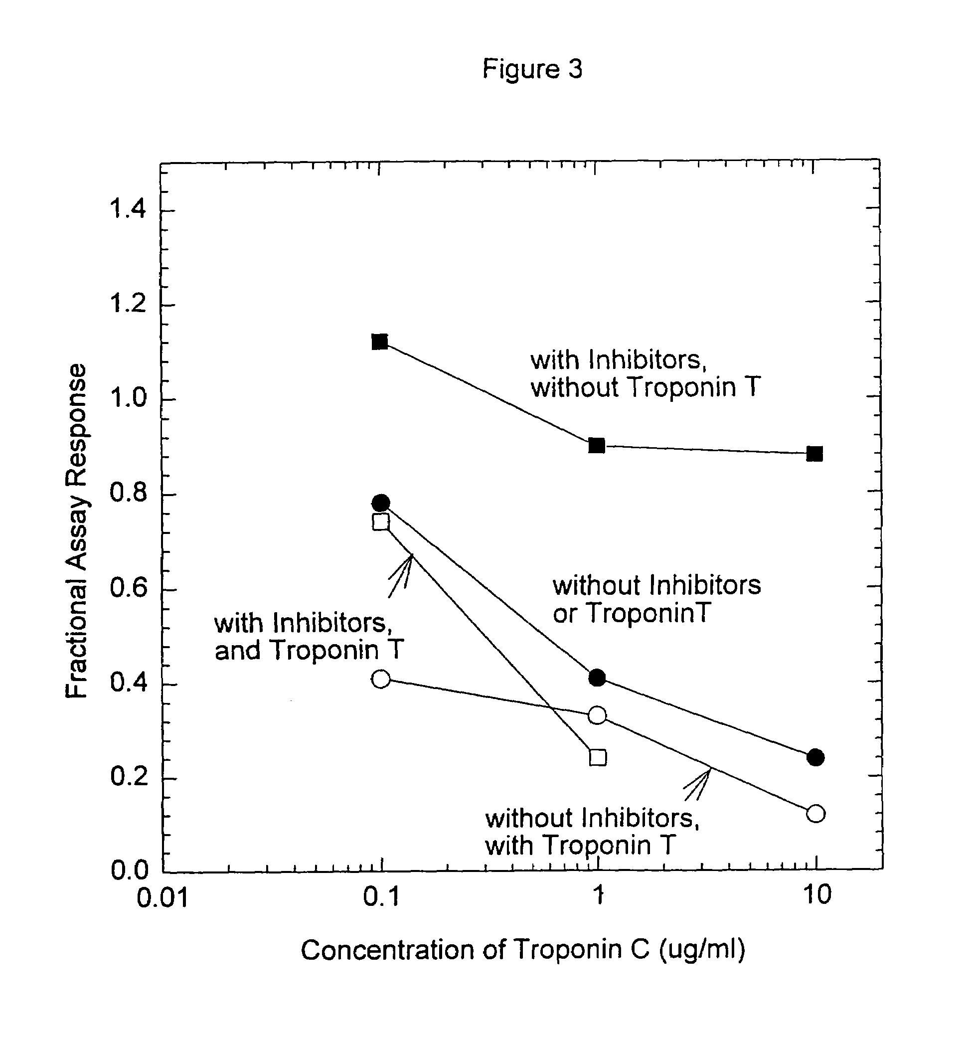 Methods for the assay of troponin I and T and complexes of troponin I and T and selection of antibodies for use in immunoassays