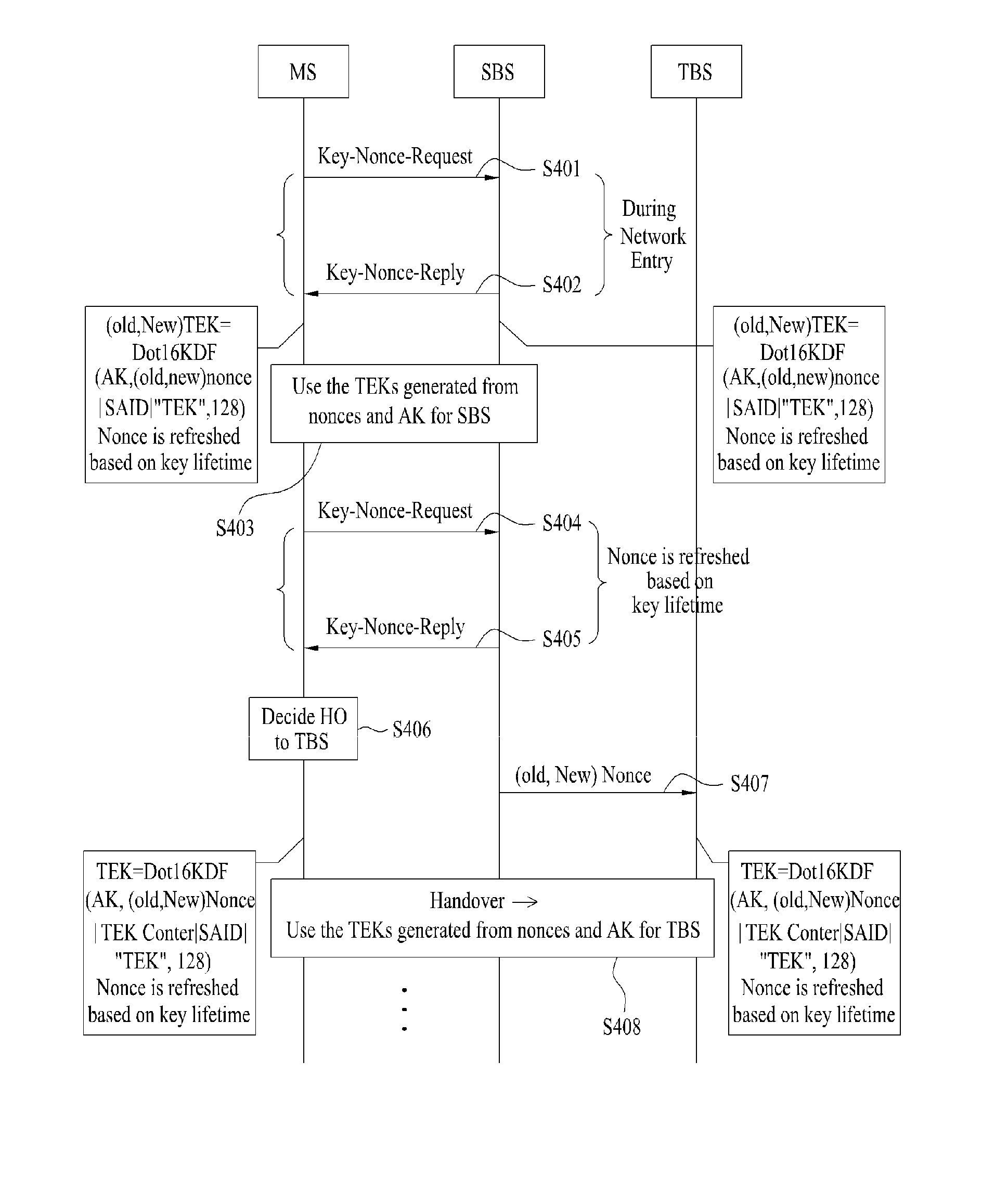 Method of deriving and updating traffic encryption key