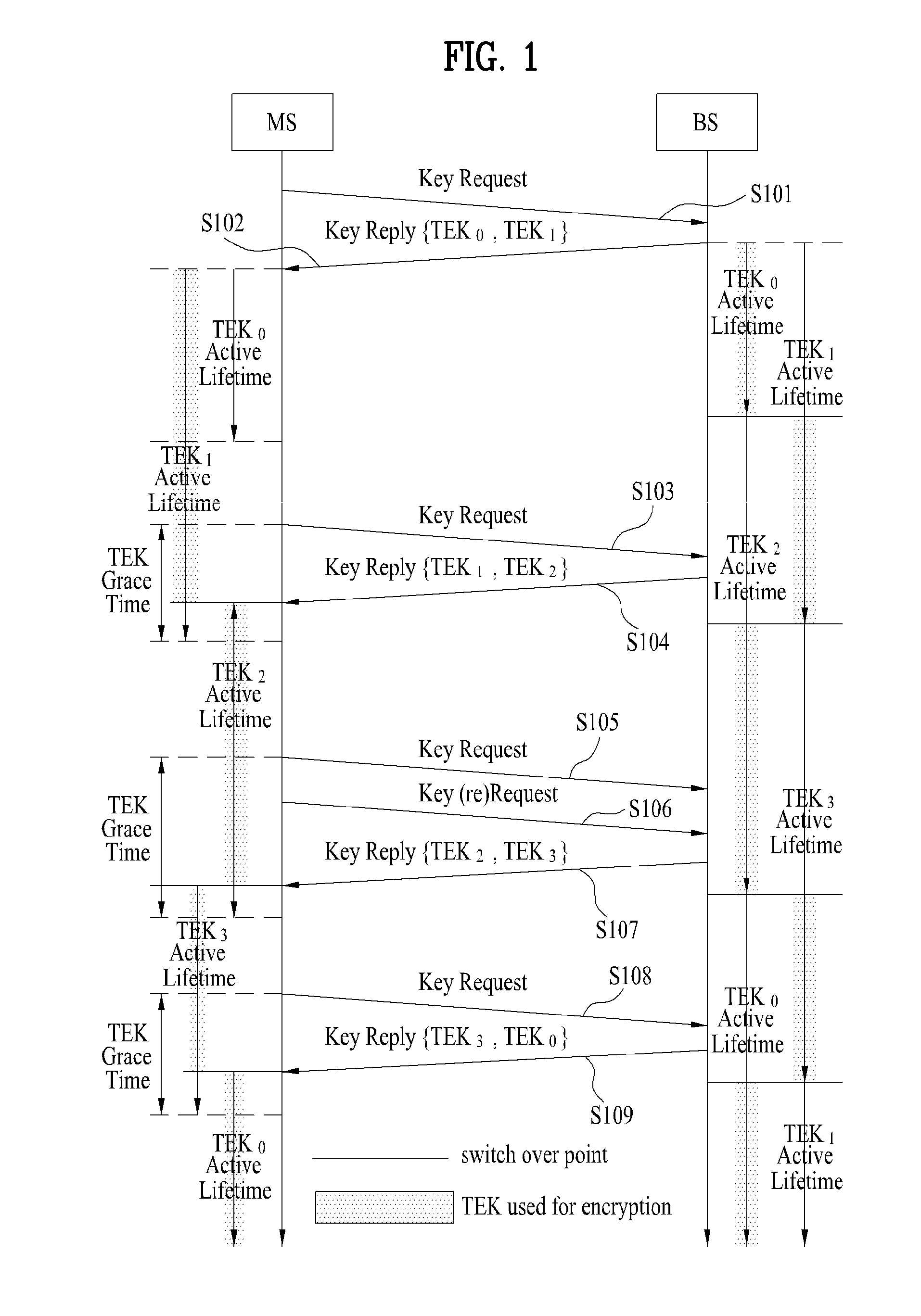 Method of deriving and updating traffic encryption key