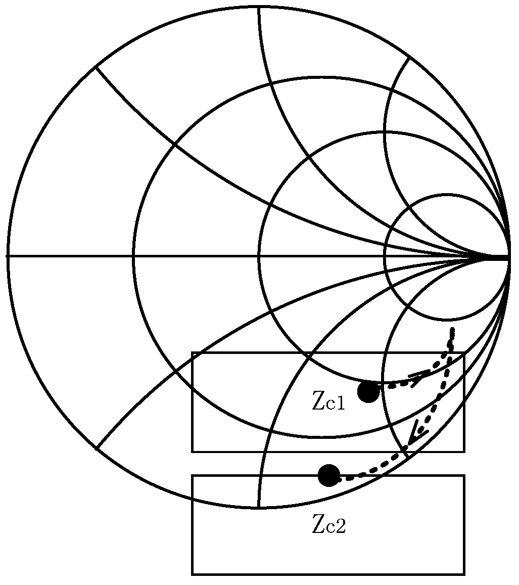 On-chip impedance matching method for UHF radio frequency identification tag chip