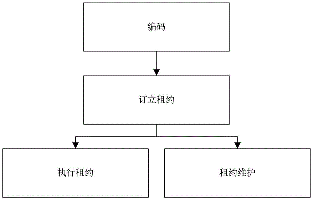 A cloud storage system data availability maintenance method and device thereof