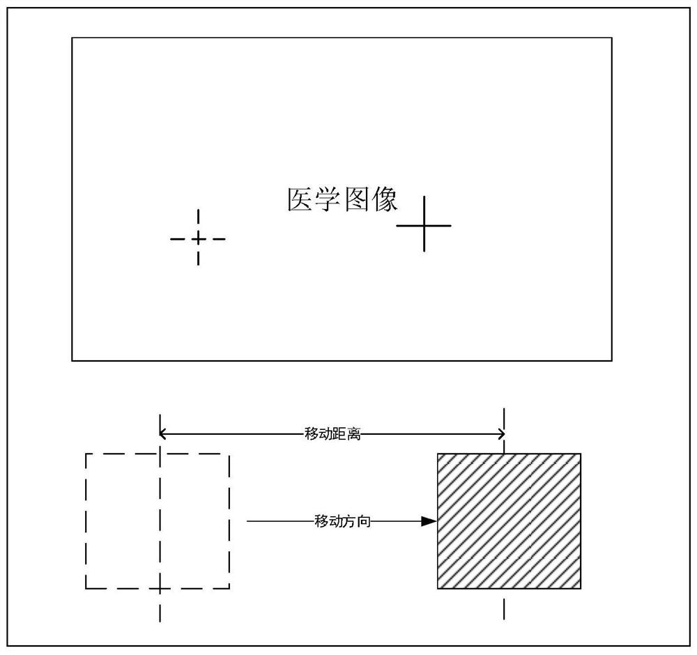 Cursor control method and device, ultrasonic equipment and storage medium