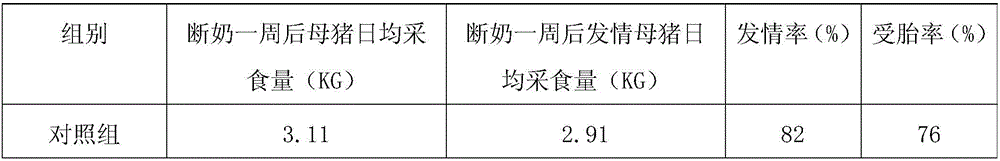 Chinese herbal medicine compound feed capable of promoting sows to be in oestrus quickly