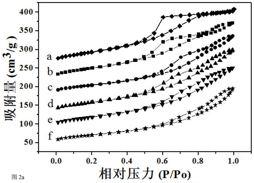 Manganese oxide/titanium dioxide catalyst for FCC (catalytic cracking) regenerated flue gas denitrification, preparation method therefore and applications