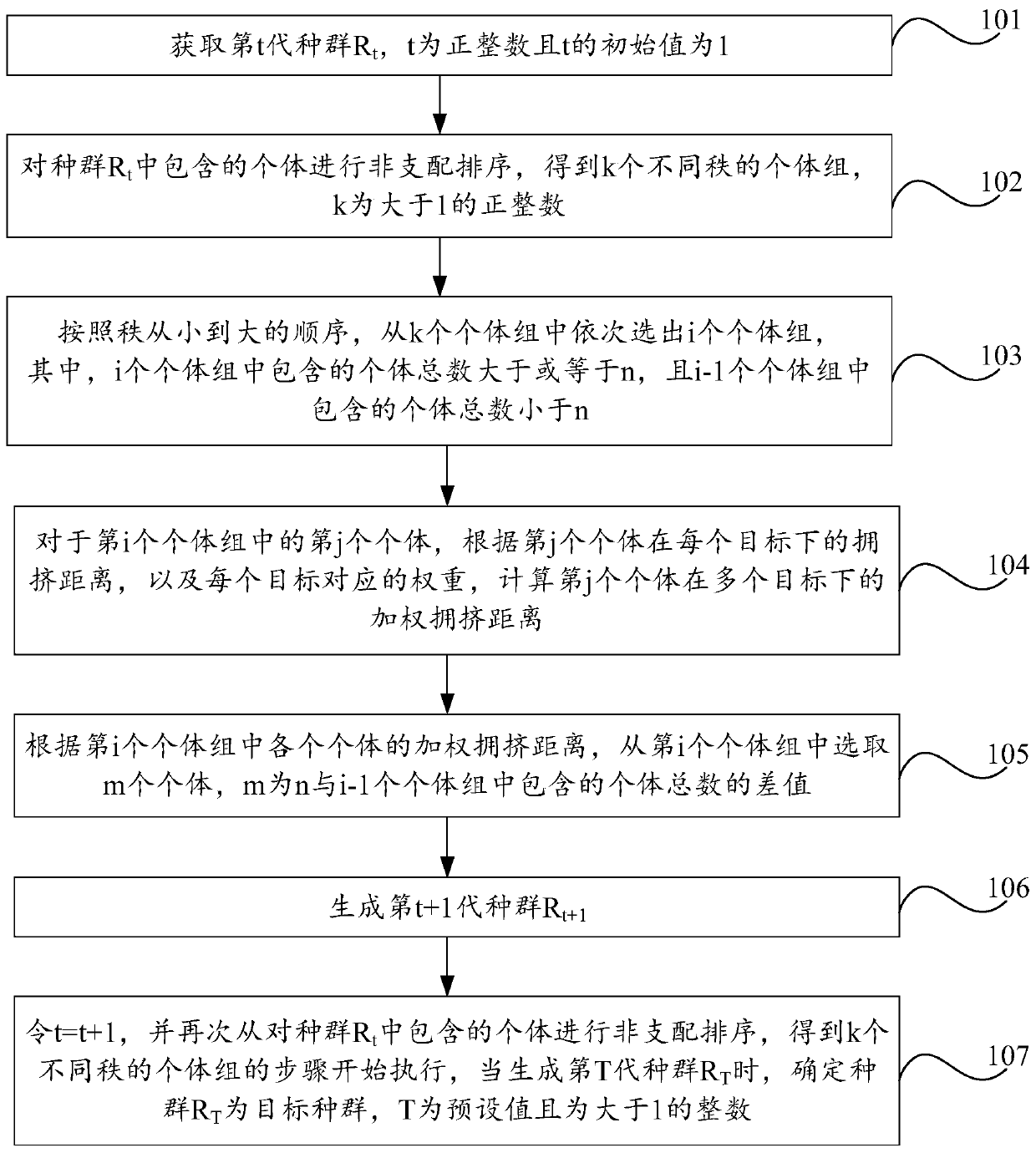 Population generation method and selection method and device of neural network architecture