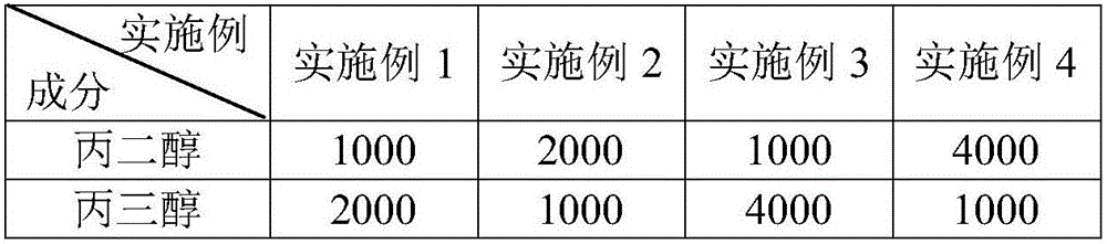 Electronic cigarette tobacco tar with efficacies of clearing away lung-heat and moistening throat and preparation method of electronic cigarette tobacco tar