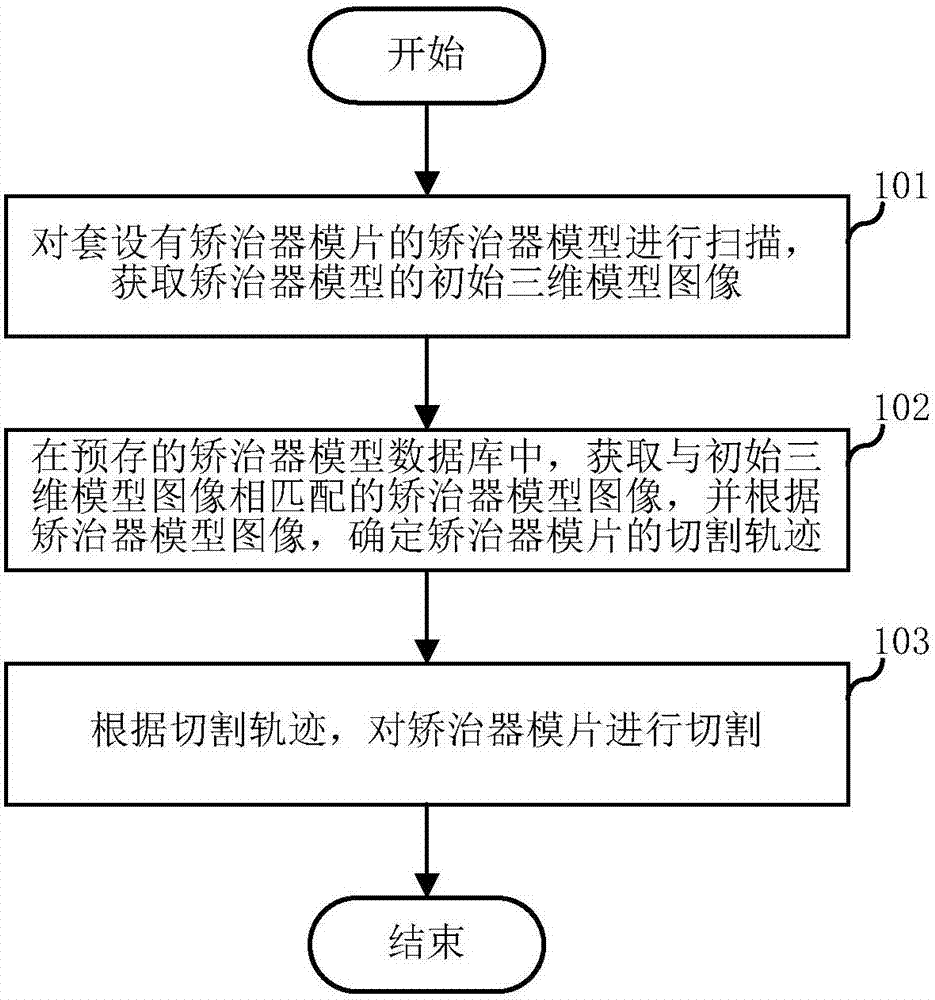 Correction appliance machining method and correction appliance machining system