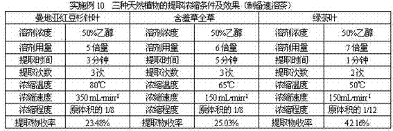 Tea drink containing natural plants or natural plant extracts, and preparation method and application thereof