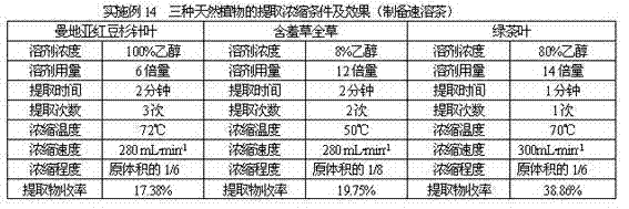 Tea drink containing natural plants or natural plant extracts, and preparation method and application thereof