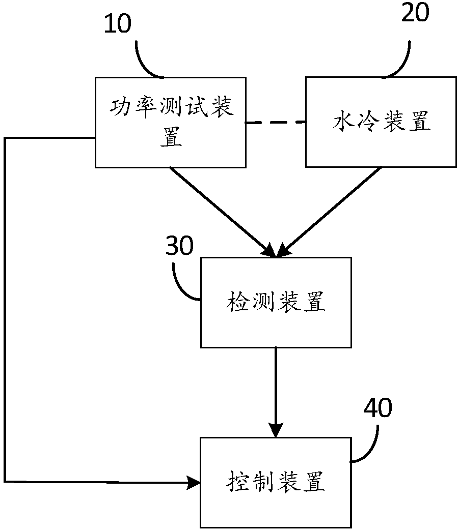 Laser power testing system and method and storage medium