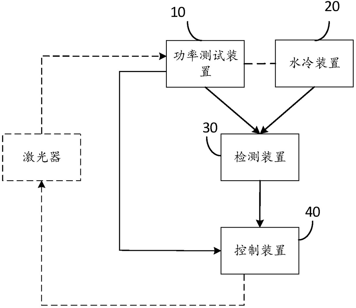 Laser power testing system and method and storage medium