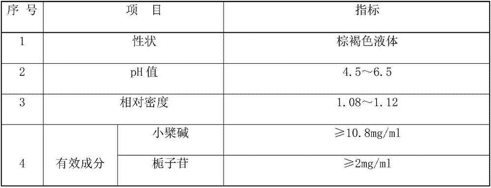 Compound Chinese herbal medicine extracting solution for preventing and treating bacterial enteritis in livestock and poultry