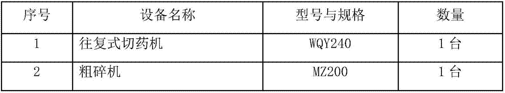 Compound Chinese herbal medicine extracting solution for preventing and treating bacterial enteritis in livestock and poultry