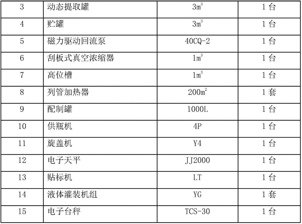 Compound Chinese herbal medicine extracting solution for preventing and treating bacterial enteritis in livestock and poultry